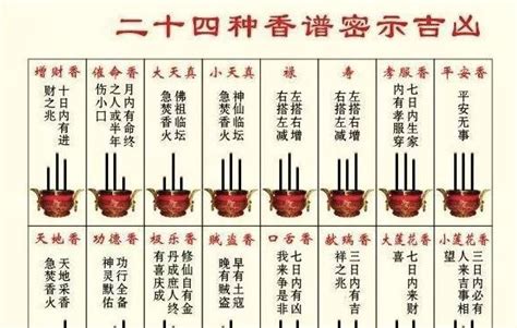 香的長短意義|香的長短有其意義與分別嗎？【媽祖信徒釋疑錄】